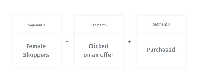 screenshot of the breakdown of a segment into its individual components