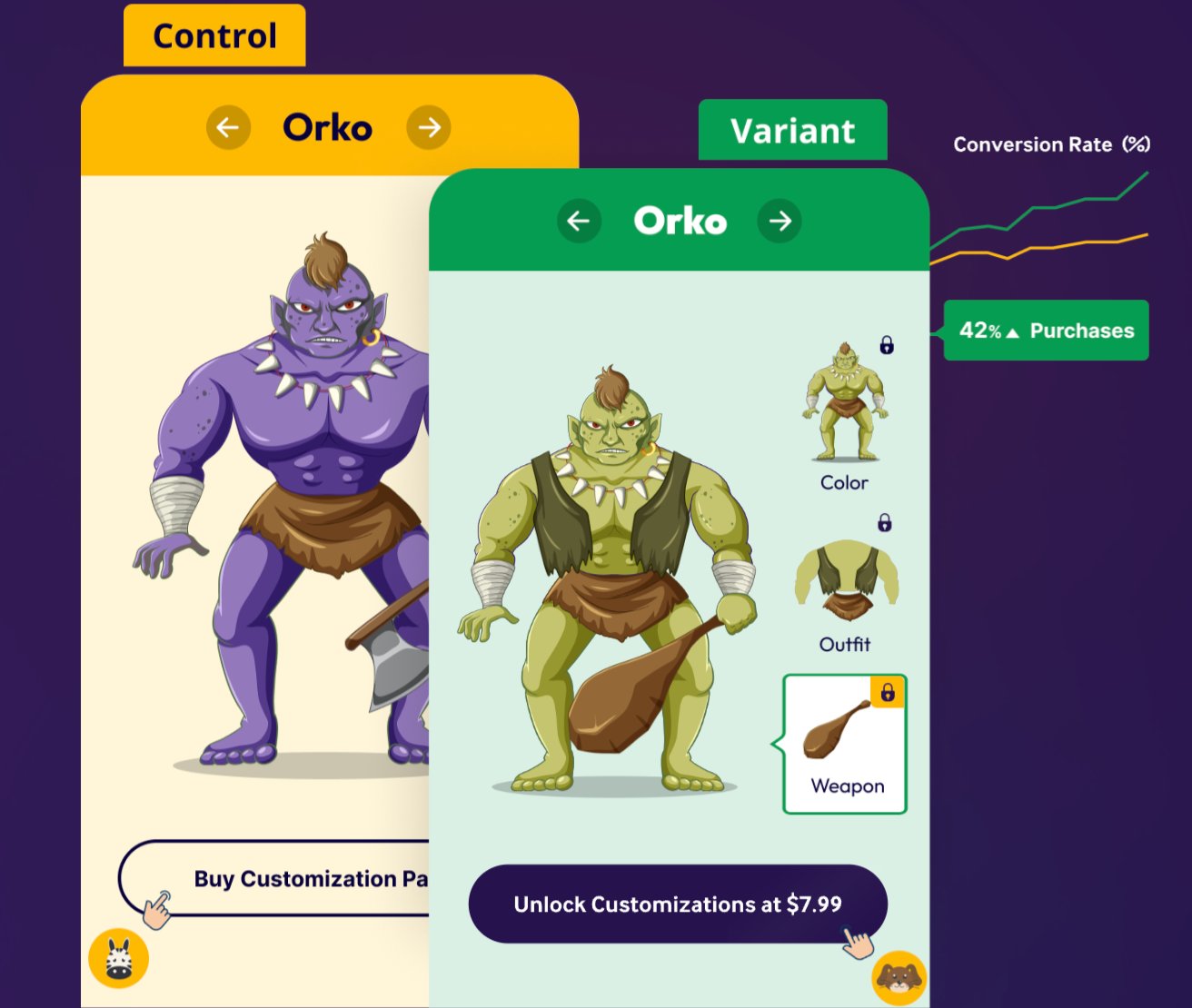 Control & Variation of CTA