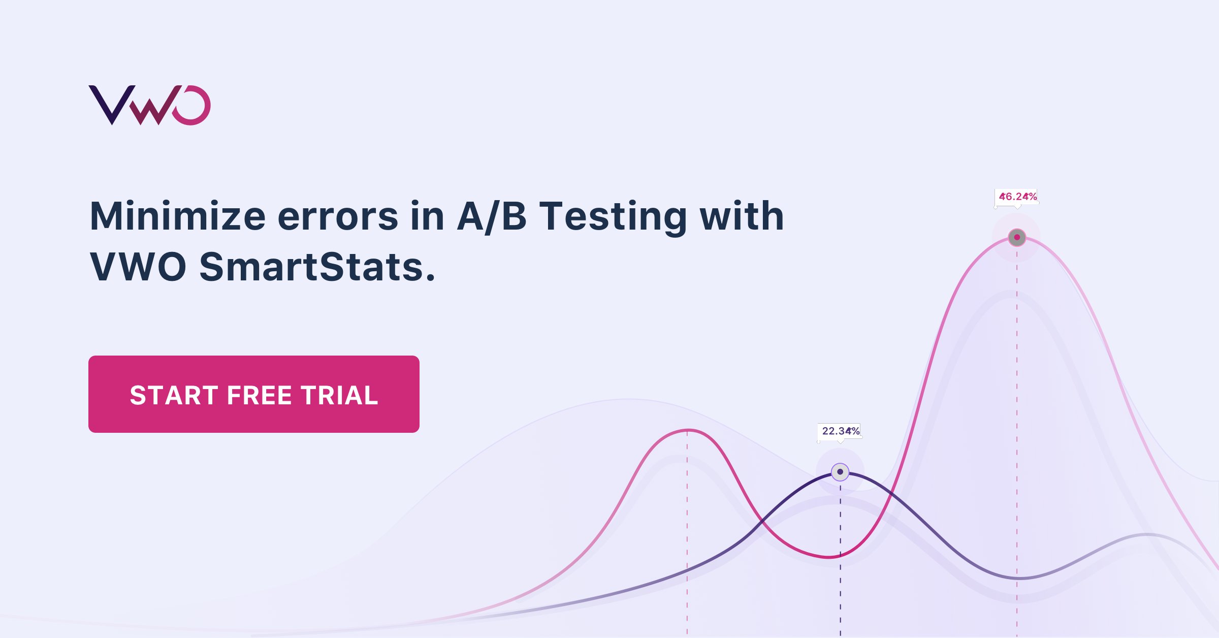 End Banner Ab Testing
