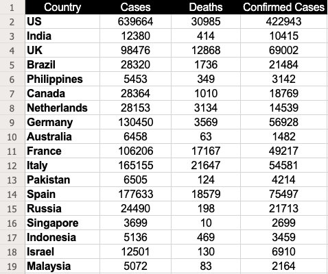 dataset for creating heatmap in excel
