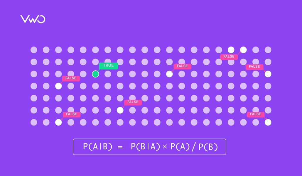 Thinking Like a Bayesian