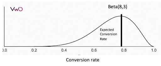Bayesian methodology