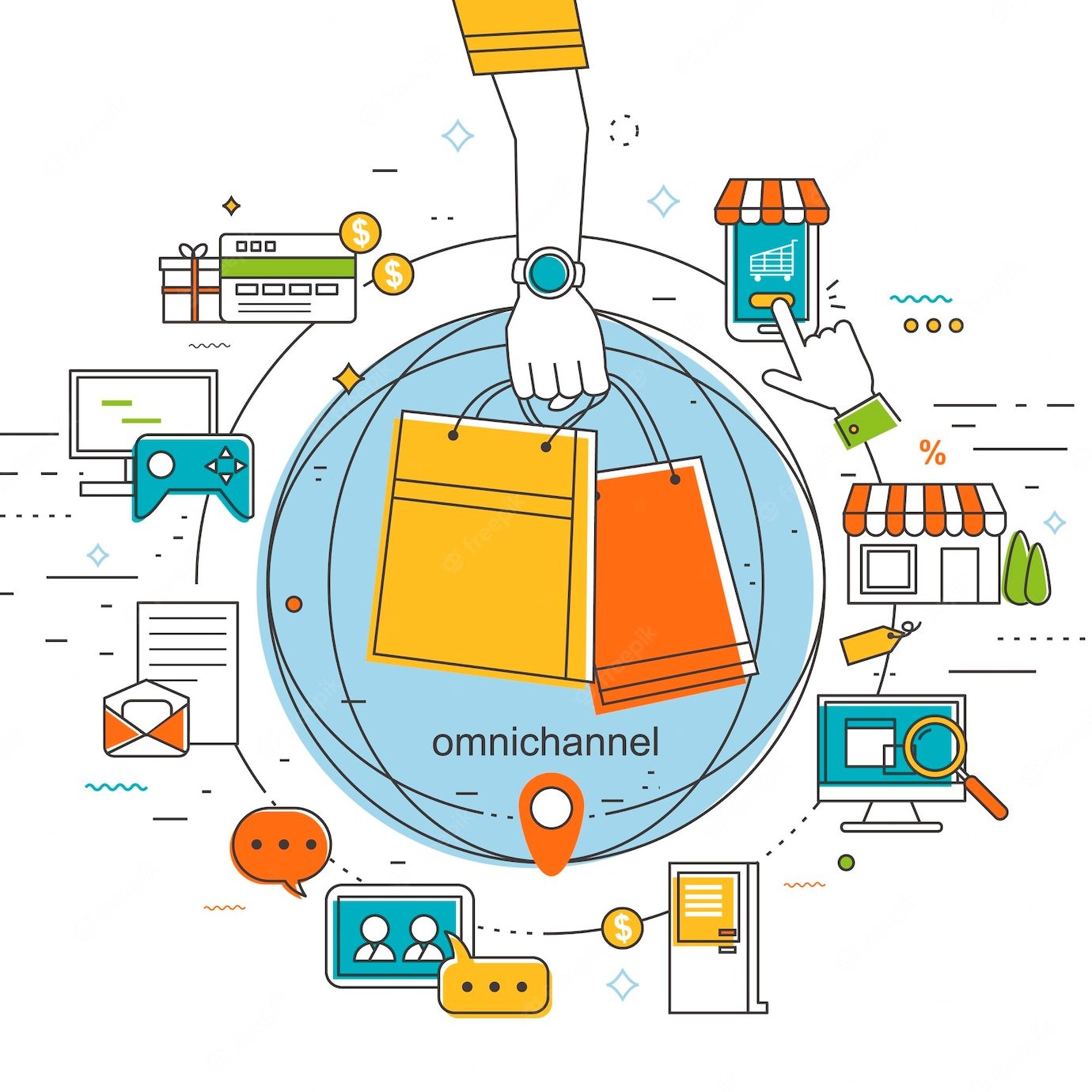 Omni Channel