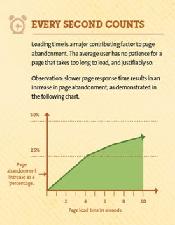 Page load time Page load time