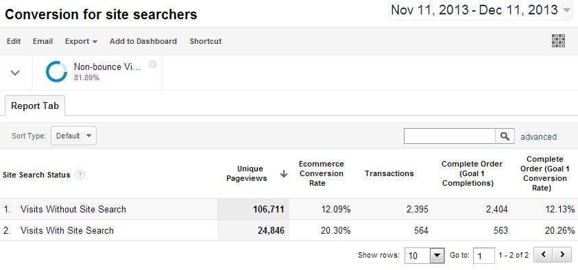 GA data to compare conversion rate for visits with search and without search GA data to compare conversion rate for visits with search and without search