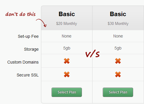 dont-do an example of bad SaaS pricing plan strategy